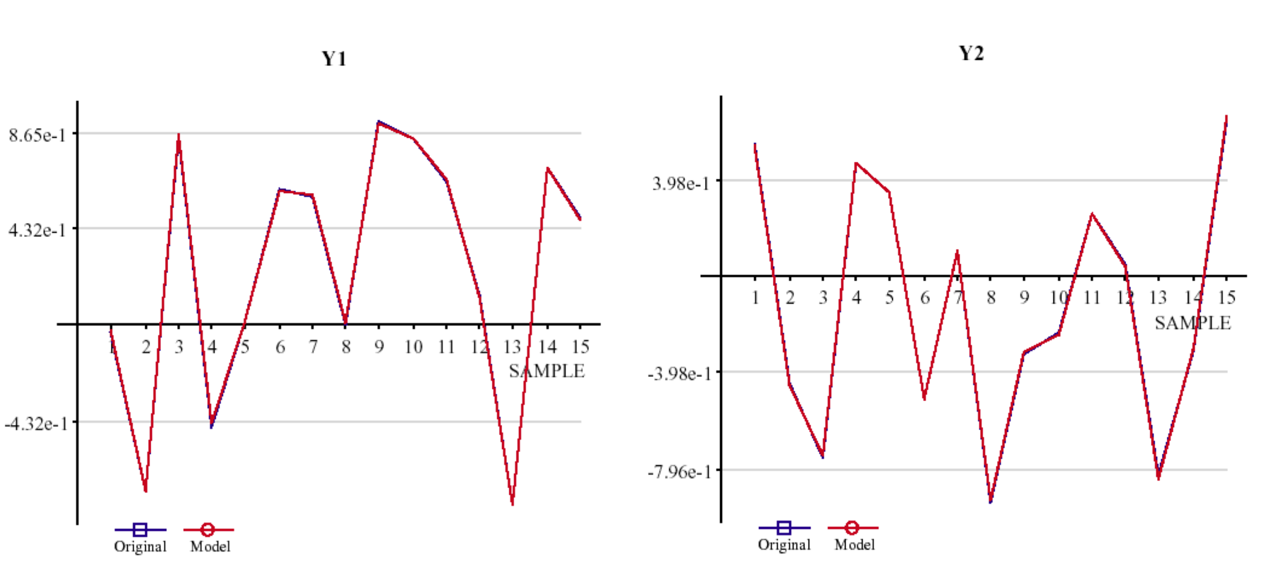 Graphs of two models